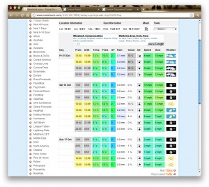 Weather for weekend of 15th October 2010 at Aston Hill