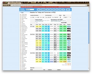 Weather for Aston Hill over weekend of 18th December 2010