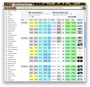 Weather at Aston Hill for weekend 25th December