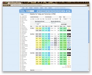 Weather for weekend 5th March 2011 at Aston Hill