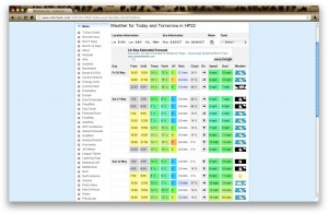 Weather for weekend of 21st May 2011 at Aston Hill