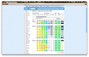 Weather report for weekend of 25th June 2011 at Aston Hill Bike Park.